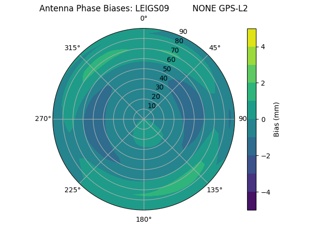 Radial LEIGS09         NONE GPS-L2