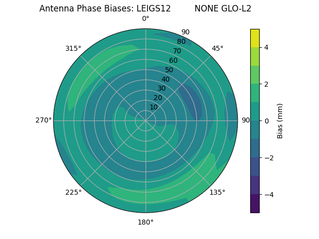 Radial LEIGS12         NONE GLO-L2