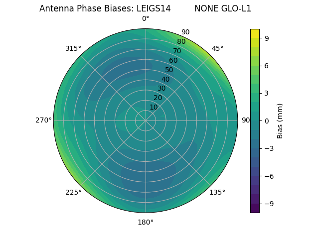 Radial LEIGS14         NONE GLO-L1