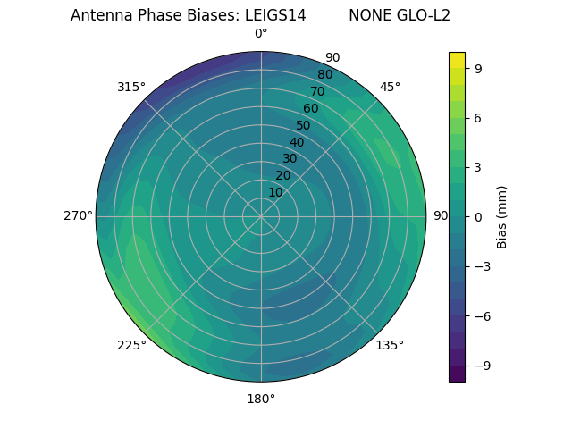 Radial LEIGS14         NONE GLO-L2