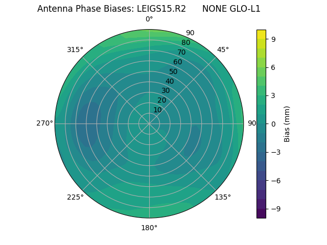 Radial LEIGS15.R2      NONE GLO-L1
