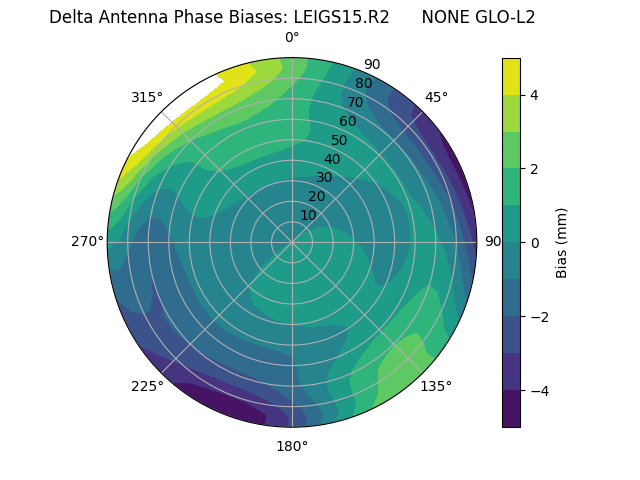 Radial LEIGS15.R2      NONE GLO-L2