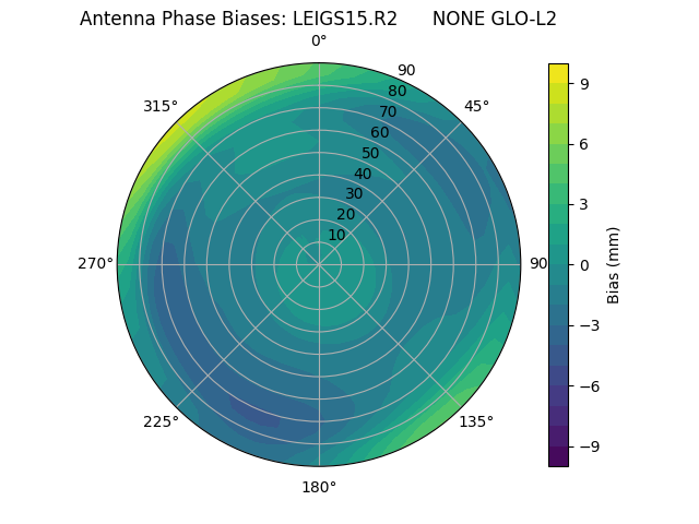 Radial LEIGS15.R2      NONE GLO-L2