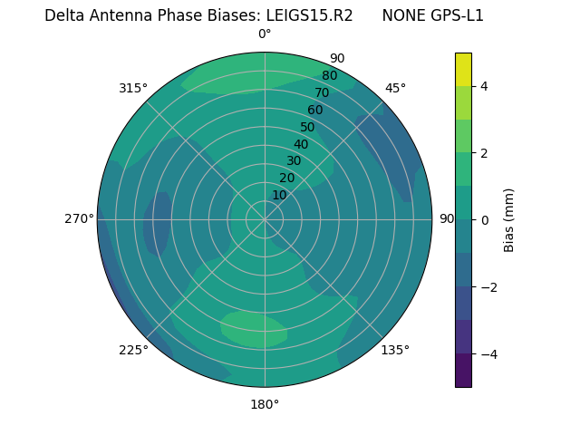 Radial LEIGS15.R2      NONE GPS-L1