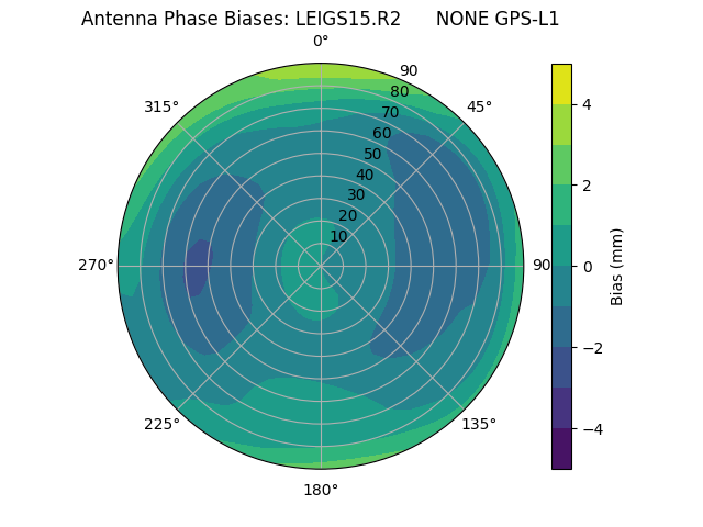 Radial LEIGS15.R2      NONE GPS-L1
