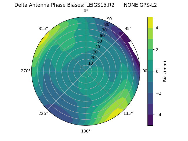 Radial LEIGS15.R2      NONE GPS-L2
