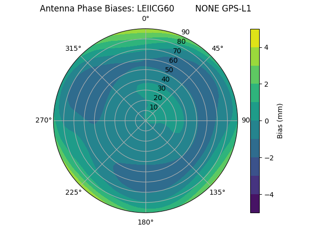 Radial LEIICG60        NONE GPS-L1