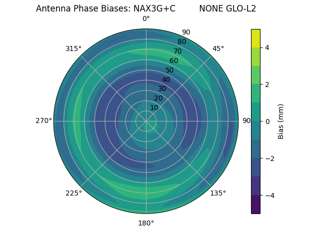 Radial NAX3G+C         NONE GLO-L2
