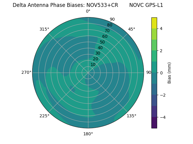 Radial NOV533+CR       NOVC GPS-L1