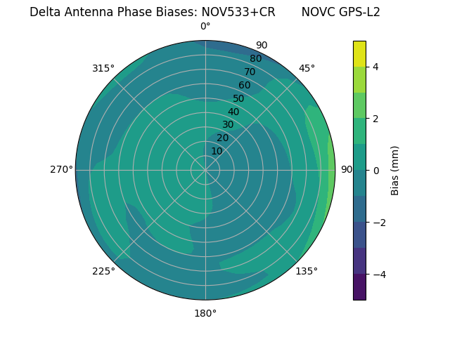 Radial NOV533+CR       NOVC GPS-L2