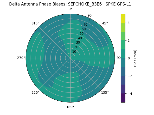 Radial SEPCHOKE_B3E6   SPKE GPS-L1