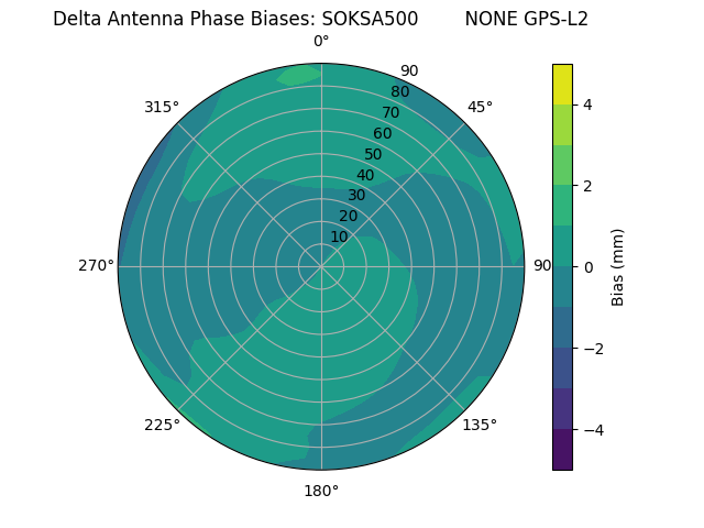 Radial SOKSA500        NONE GPS-L2