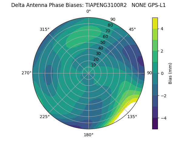 Radial TIAPENG3100R2   NONE GPS-L1