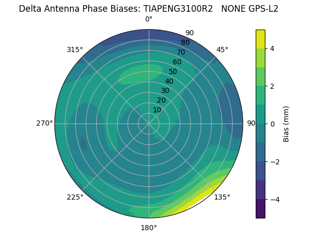 Radial TIAPENG3100R2   NONE GPS-L2