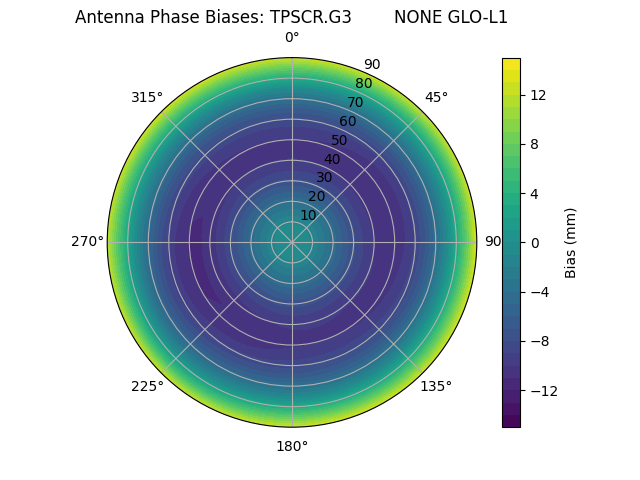 Radial TPSCR.G3        NONE GLO-L1