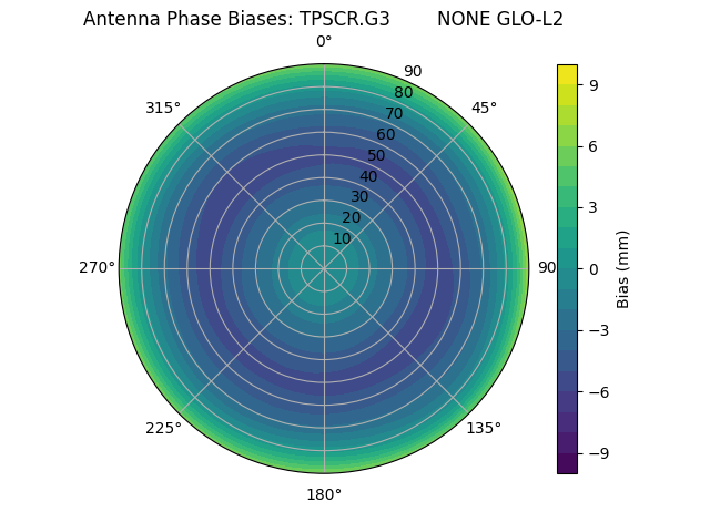 Radial TPSCR.G3        NONE GLO-L2