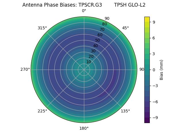 Radial TPSCR.G3        TPSH GLO-L2