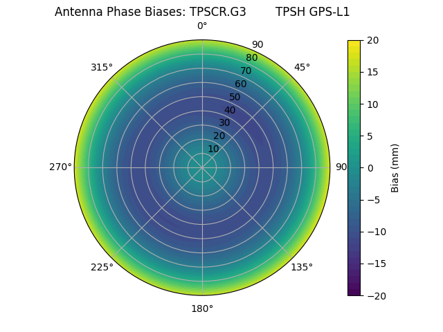 Radial TPSCR.G3        TPSH GPS-L1