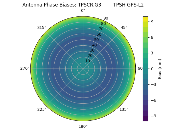 Radial TPSCR.G3        TPSH GPS-L2