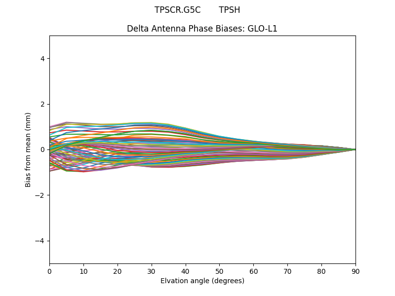 TPSCR.G5C       TPSH GLO-L1