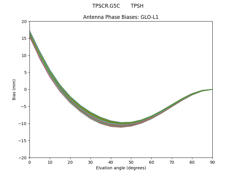 TPSCR.G5C       TPSH GLO-L1