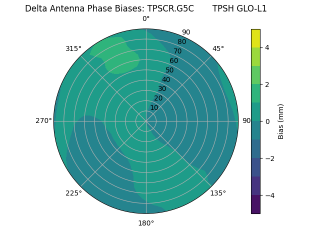 Radial TPSCR.G5C       TPSH GLO-L1