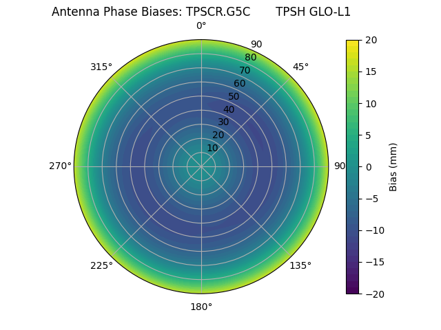 Radial TPSCR.G5C       TPSH GLO-L1