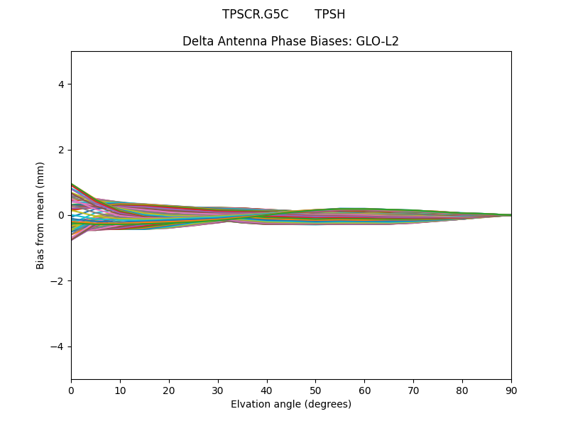 TPSCR.G5C       TPSH GLO-L2