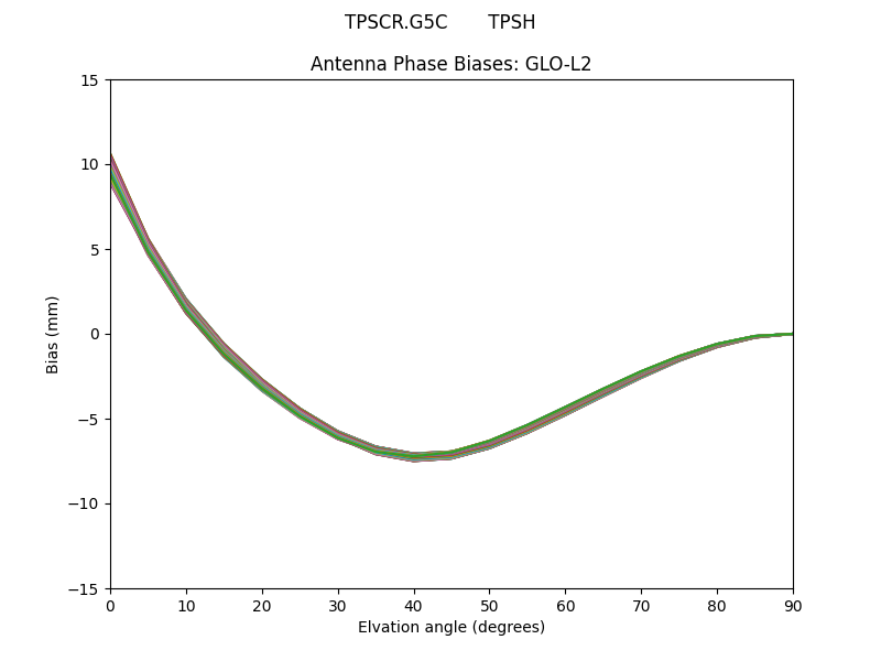 TPSCR.G5C       TPSH GLO-L2