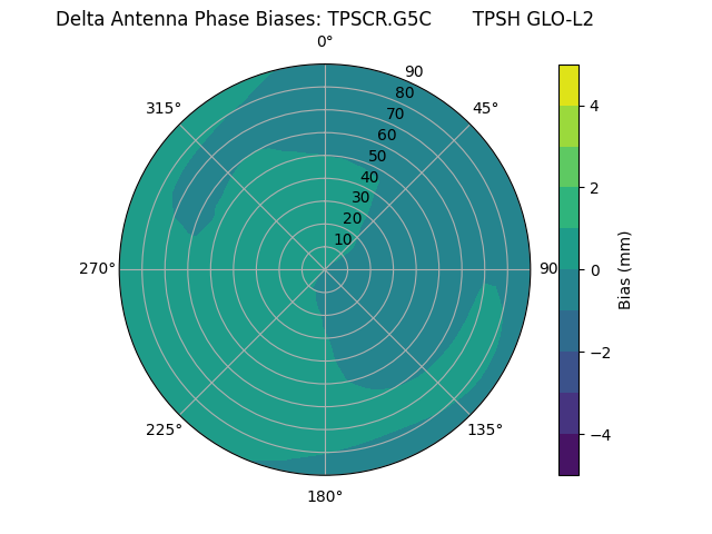 Radial TPSCR.G5C       TPSH GLO-L2