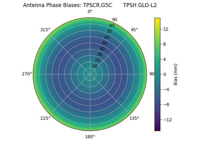 Radial TPSCR.G5C       TPSH GLO-L2