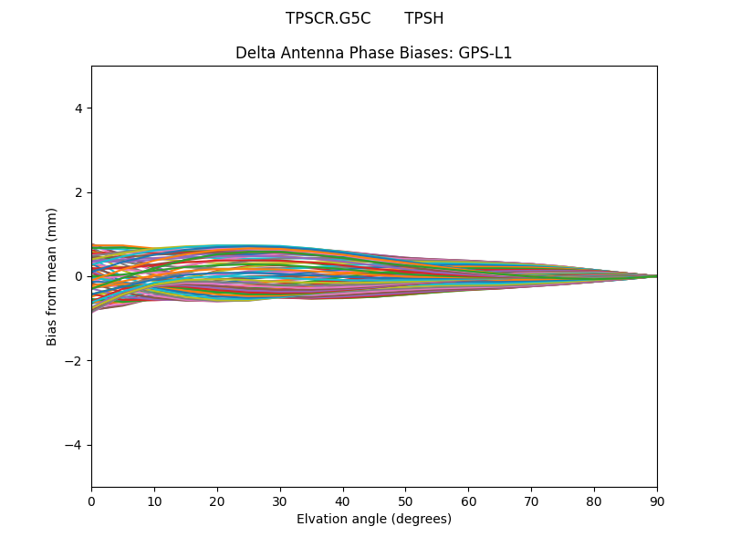 TPSCR.G5C       TPSH GPS-L1