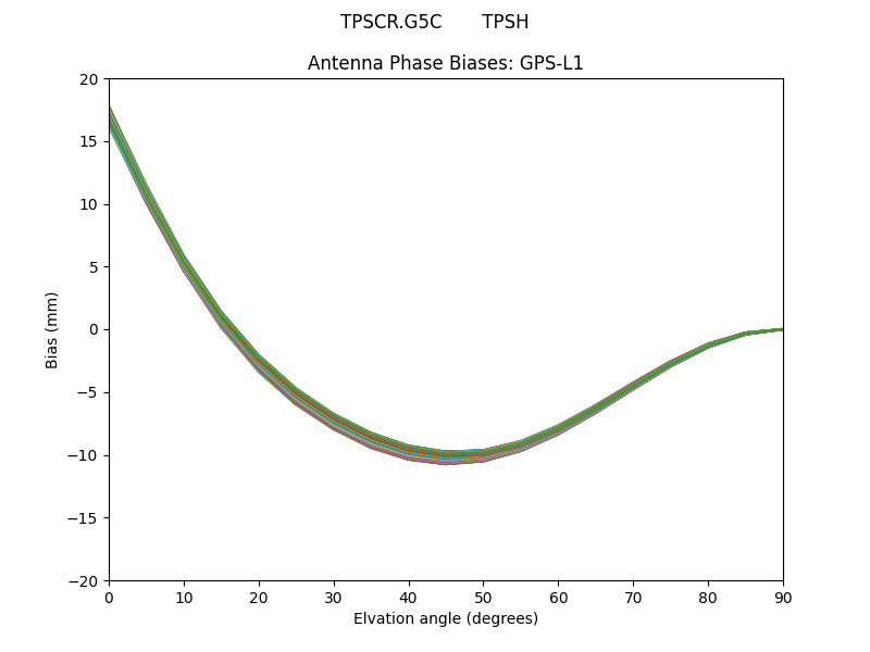 TPSCR.G5C       TPSH GPS-L1