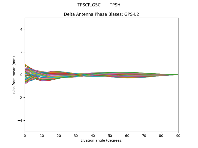 TPSCR.G5C       TPSH GPS-L2