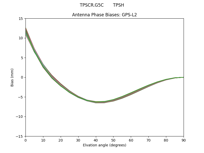 TPSCR.G5C       TPSH GPS-L2