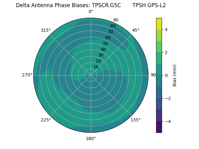 Radial TPSCR.G5C       TPSH GPS-L2