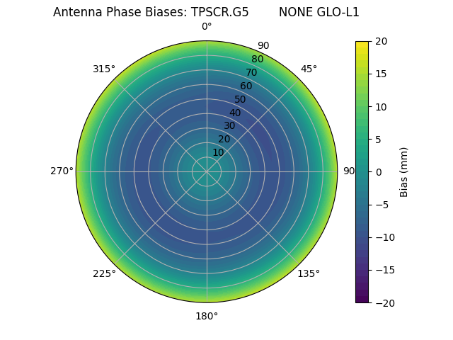 Radial TPSCR.G5        NONE GLO-L1