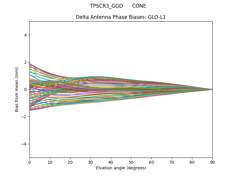 TPSCR3_GGD      CONE GLO-L1