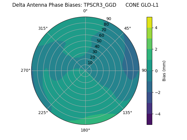 Radial TPSCR3_GGD      CONE GLO-L1