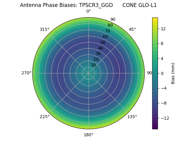 Radial TPSCR3_GGD      CONE GLO-L1