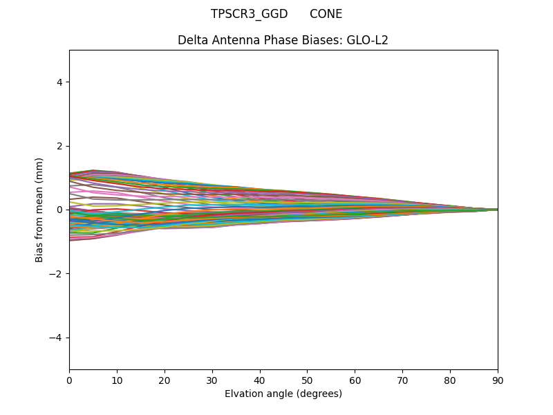 TPSCR3_GGD      CONE GLO-L2