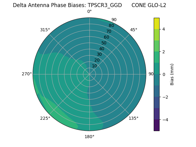 Radial TPSCR3_GGD      CONE GLO-L2