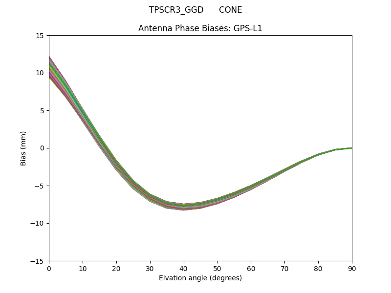 TPSCR3_GGD      CONE GPS-L1