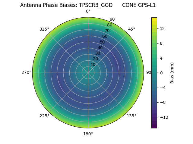 Radial TPSCR3_GGD      CONE GPS-L1