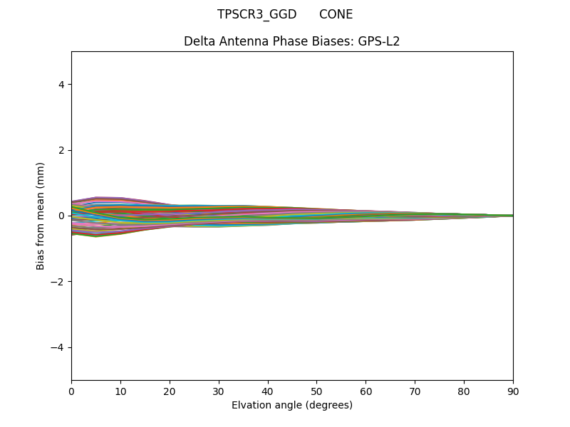 TPSCR3_GGD      CONE GPS-L2