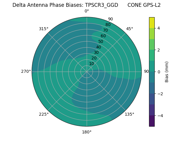 Radial TPSCR3_GGD      CONE GPS-L2