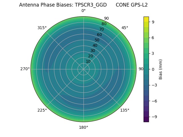Radial TPSCR3_GGD      CONE GPS-L2