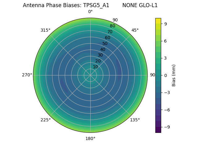 Radial TPSG5_A1        NONE GLO-L1