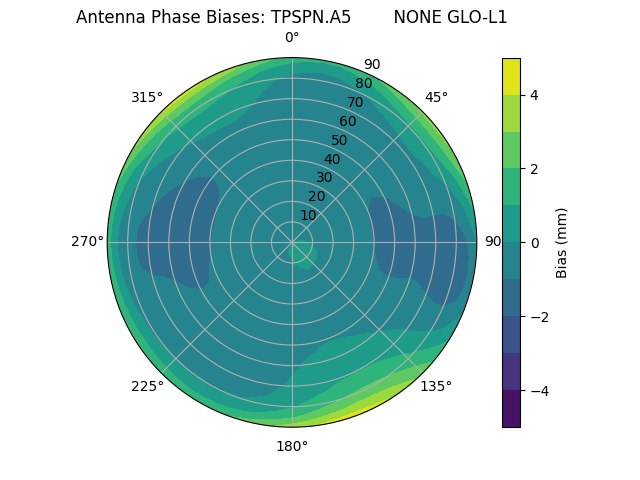 Radial TPSPN.A5        NONE GLO-L1
