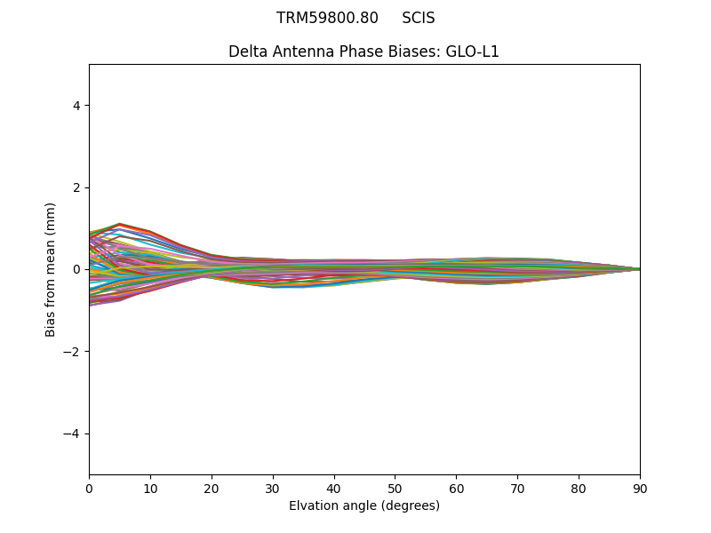 TRM59800.80     SCIS GLO-L1